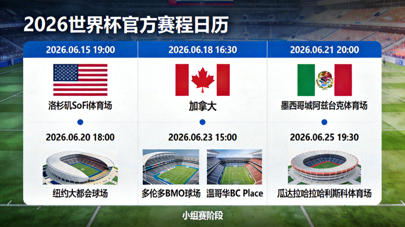 2026世界杯官方赛程日历图表，显示美加墨三国比赛日期与场馆分布