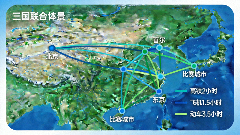 三国联合举办下的交通网络图，连接各比赛城市，标注关键枢纽和预计旅行时间